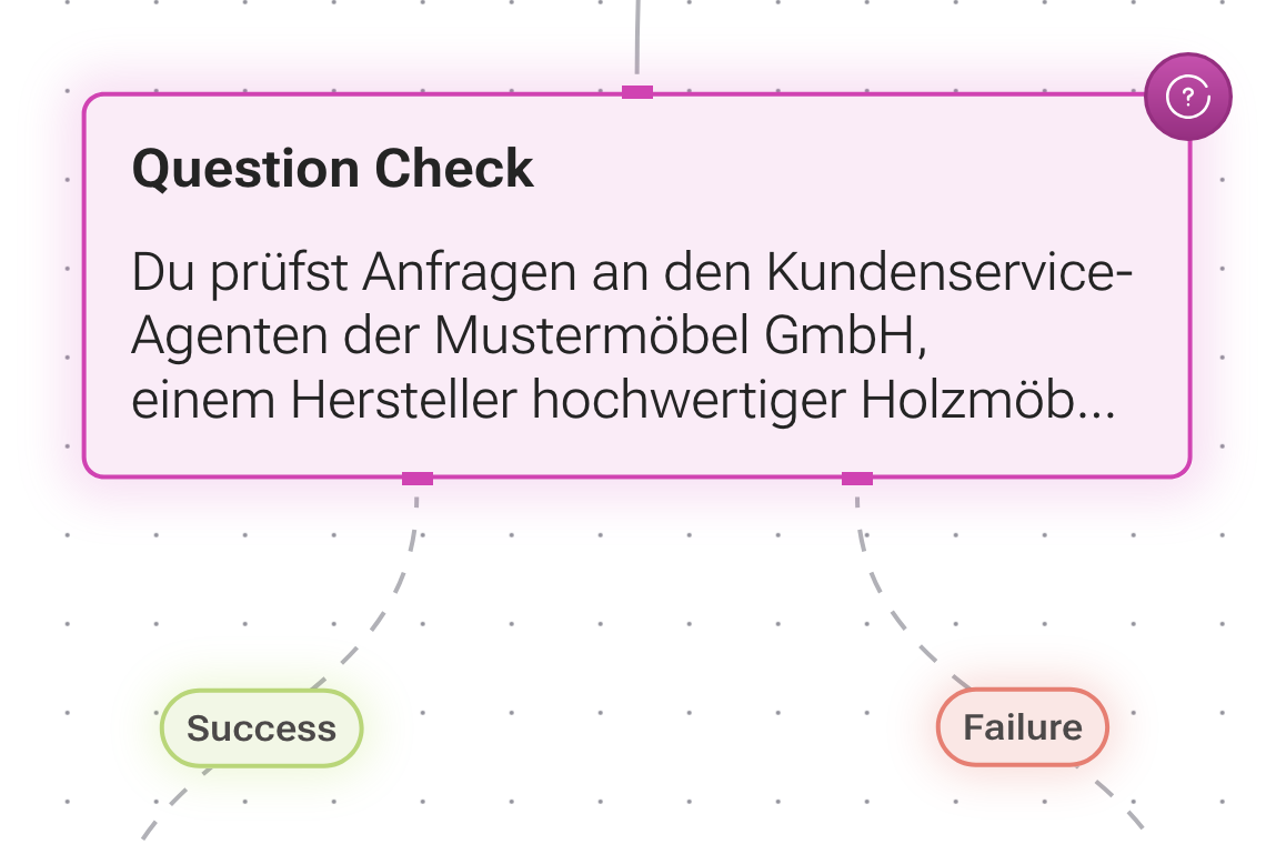 QuestionCheck Node